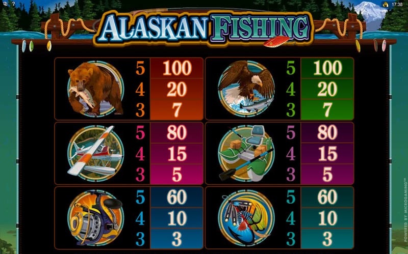 Alaskan Fishing